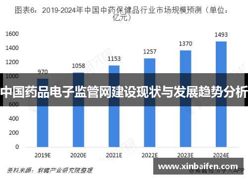 中国药品电子监管网建设现状与发展趋势分析