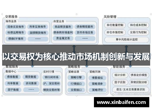 以交易权为核心推动市场机制创新与发展